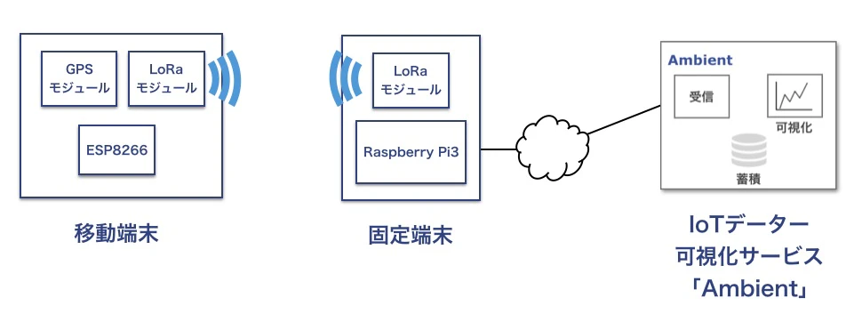 システム図
