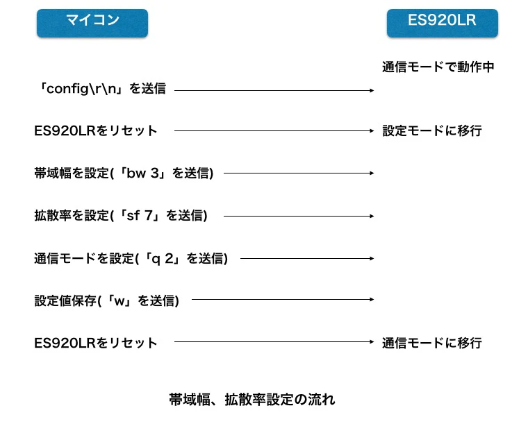 図