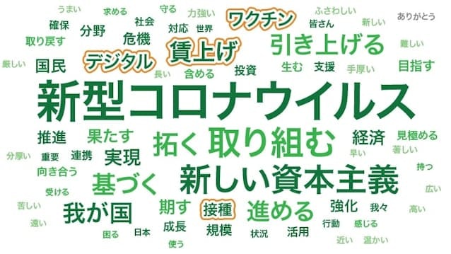 日経におけるワードクラウドを用いたキーワード分析