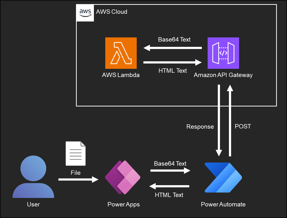 アーキテクチャ