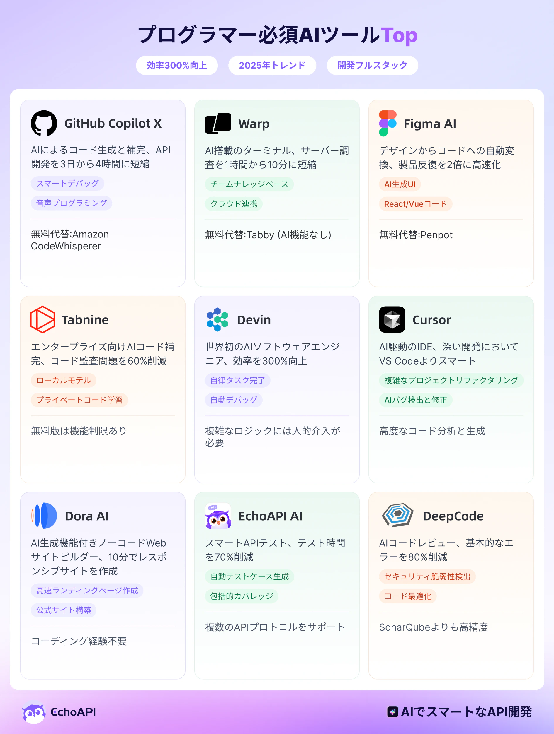 EchoAPI 2025年プログラマー必携AIツール:10の神器で“ひとりチーム”を実現