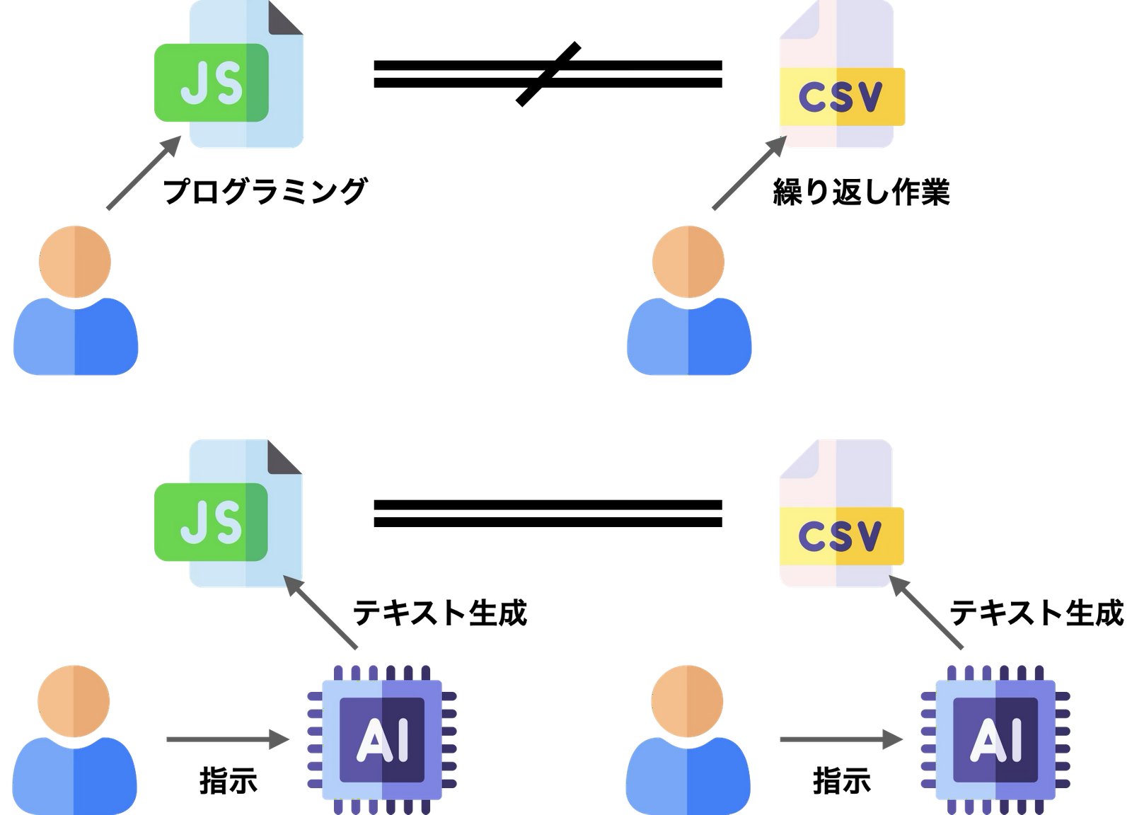 テキスト等価仮説