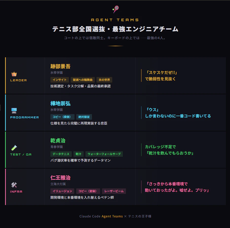 最強エンジニアチームを結成せよ