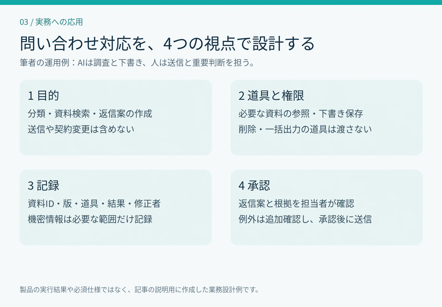 図3 問い合わせ対応の4つの設計視点