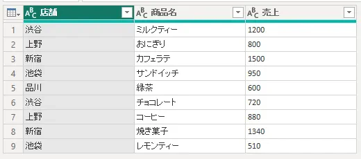 「変更された型」を削除したあとのテーブル。列名は店舗、商品名、売上で、日本語が正しく表示されている