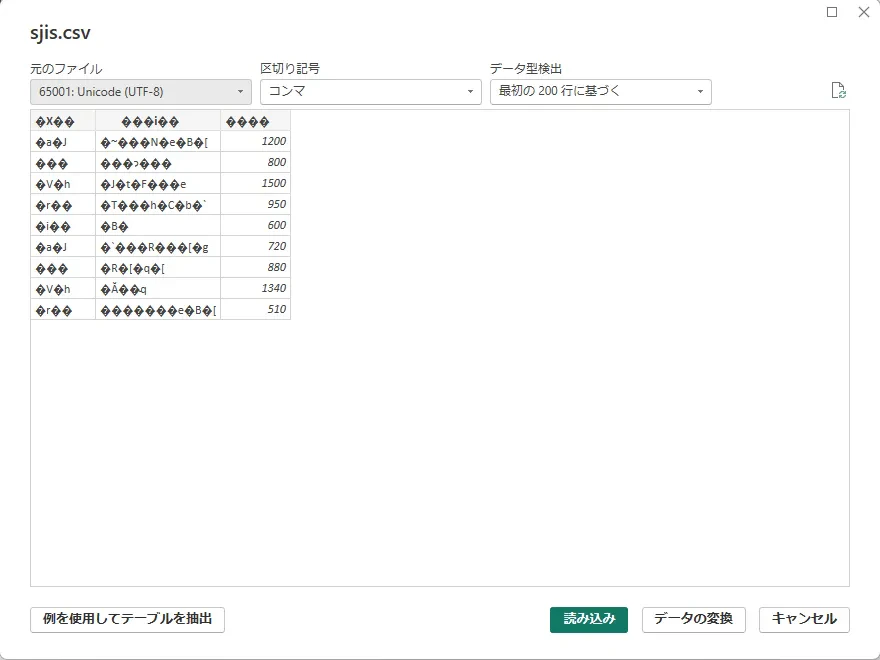 プレビューの画面。「元のファイル」が「65001: Unicode (UTF-8)」で、日本語の2列が「�X��」のような文字になっている。売上の数字は読める