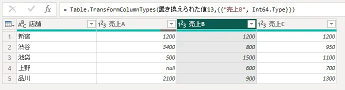 3列とも整数になった Power Query エディター。1行目から5行目まで数字が右寄せで並び、売上A の4行目は null