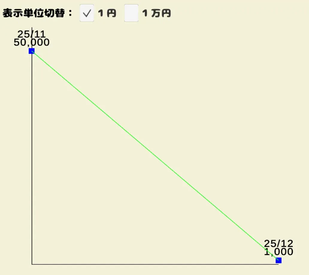 グラフ