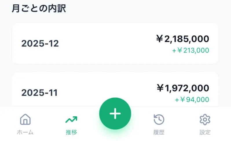 月ごとの内訳