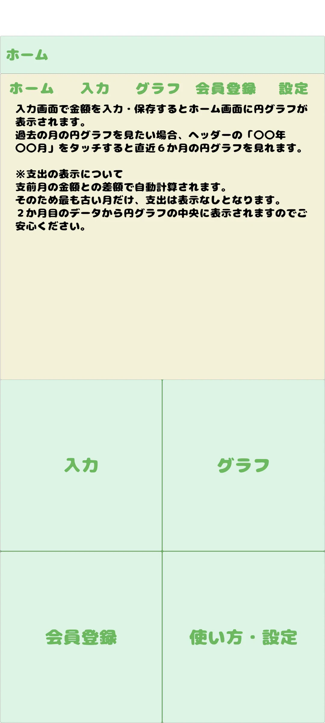全て同じフォント②