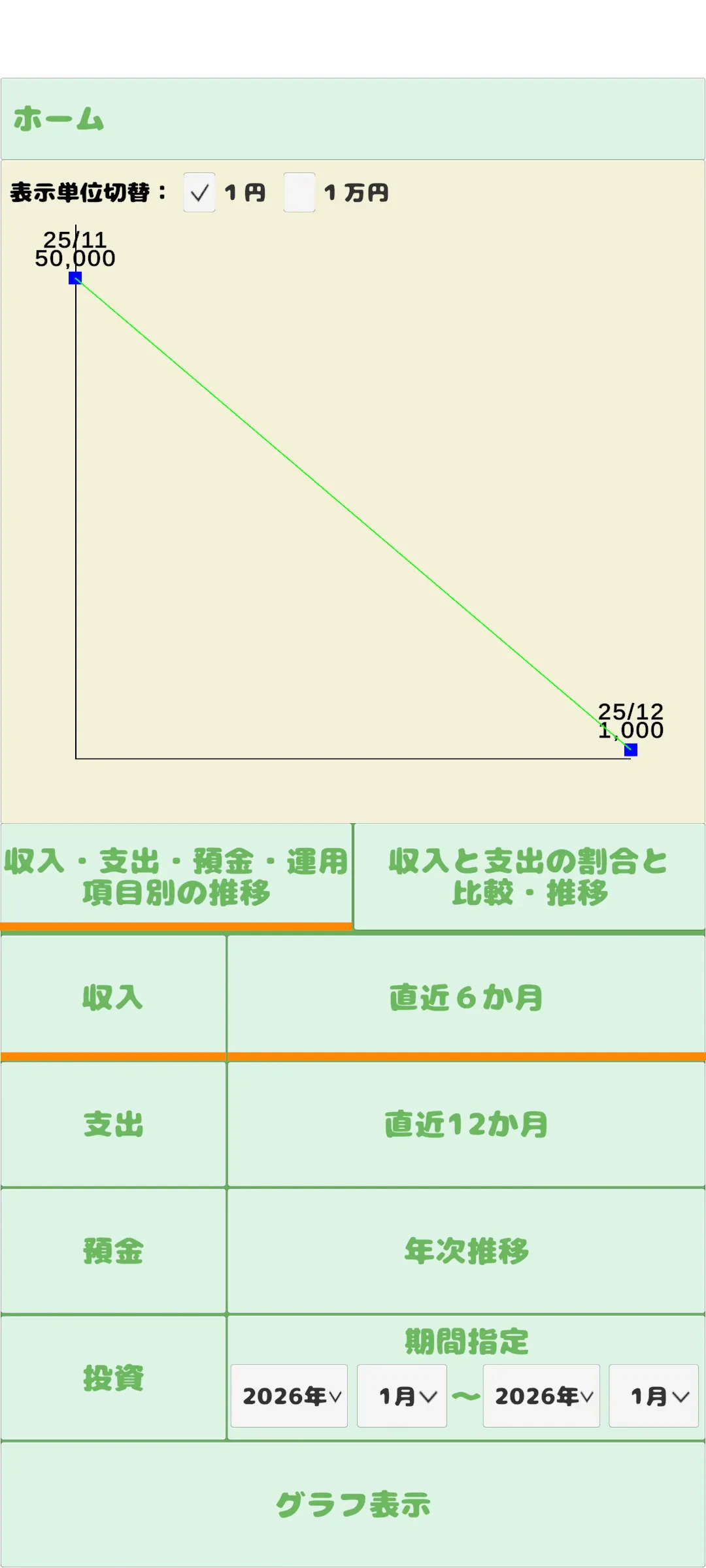 グラフ画面