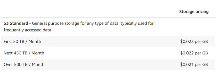 S3_storage_pricing