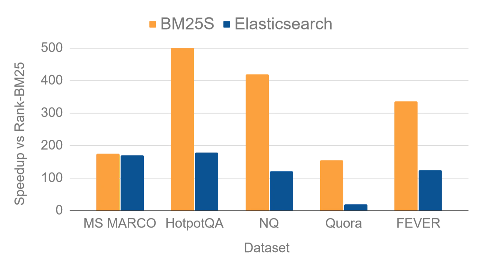 benchmark
