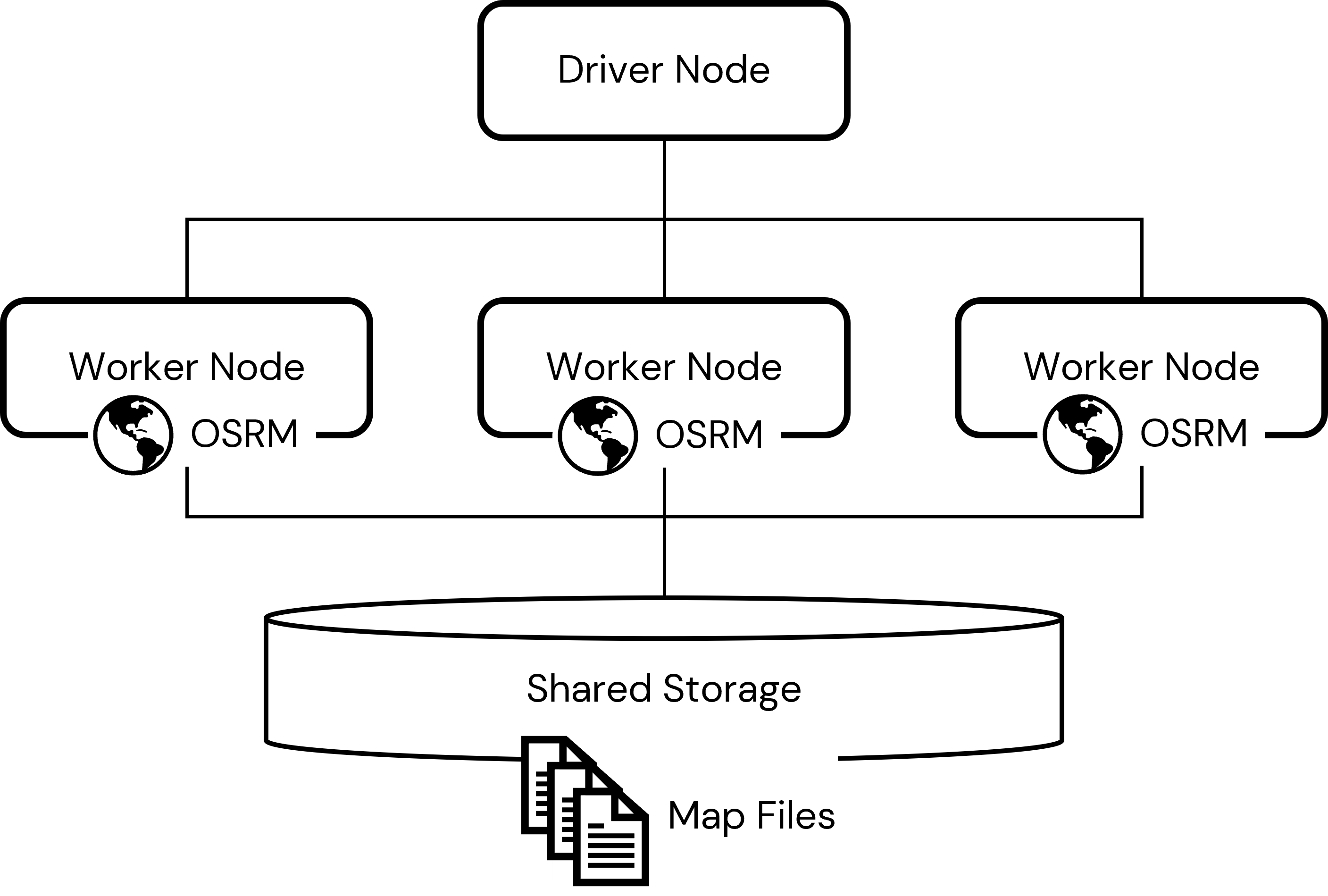 ソリューションアクセラレータ Databricksとosrmによるスケーラブルなルート生成 実践編 Qiita ソリューションアクセラレータ Databricksとosrmによるスケーラブルなルート生成 実践編 Qiita