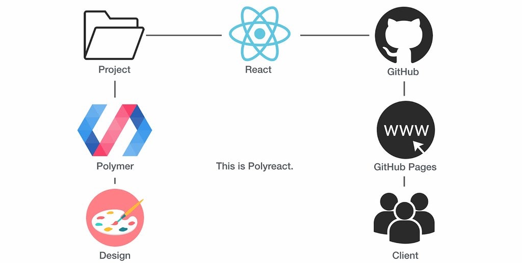 this-is-polyreact