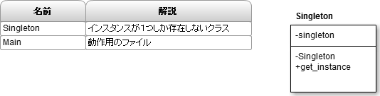 設計の図を入れる