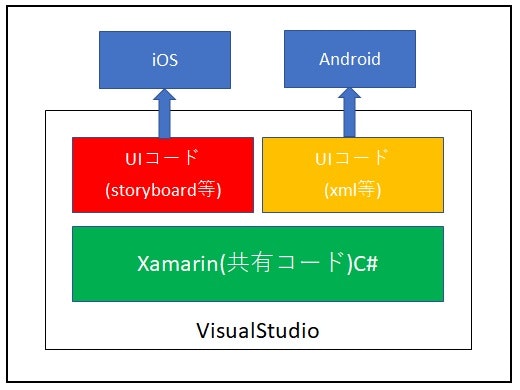 f:id:Jaso:20190317194336j:plain f:id:Jaso:20190317194336j:plain