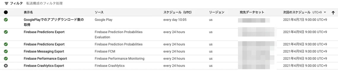 データ転送先一覧