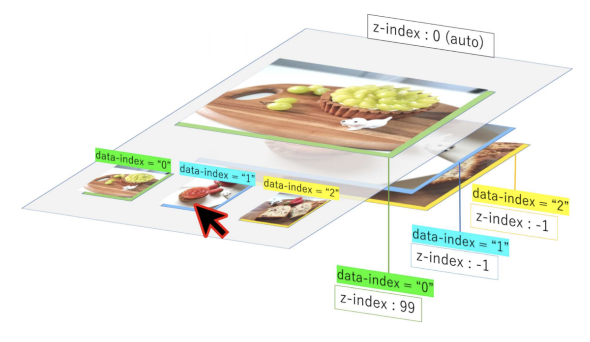 Jquery マウスオーバーしたサムネイル画像をメイン画像に表示 切り替え Qiita Jquery マウスオーバーしたサムネイル画像をメイン画像に表示 切り替え Qiita
