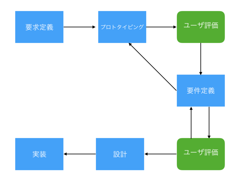 プロトタイプ図3