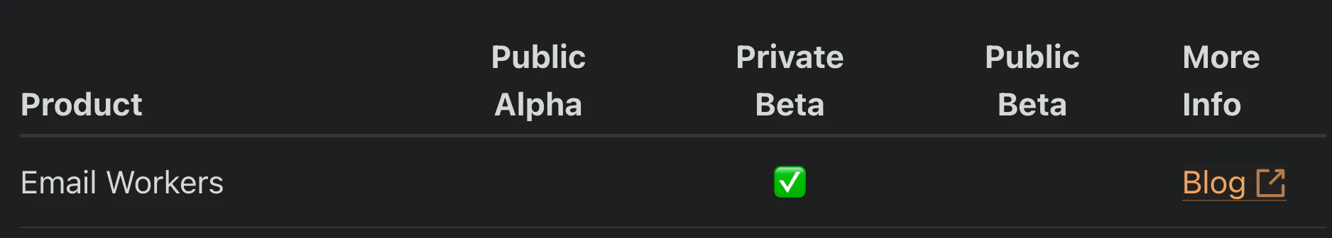 image-20230303152202344