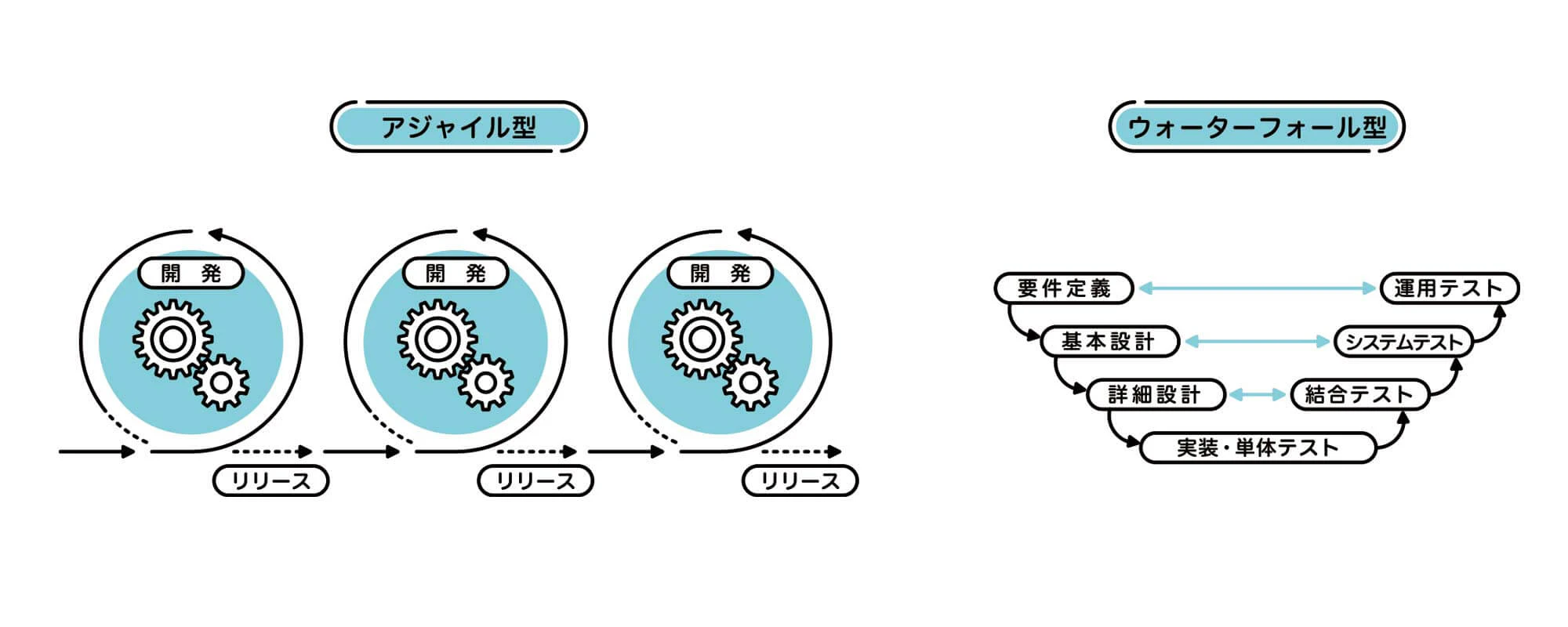 代替テキスト