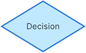 Decision