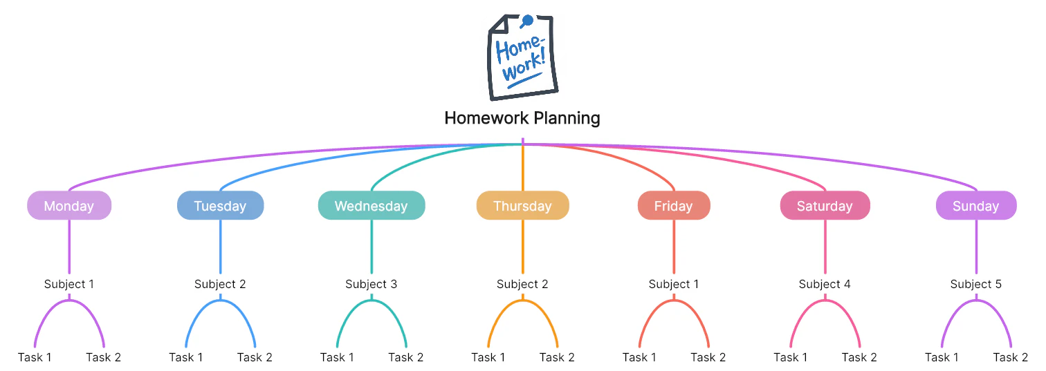 Homework Planning