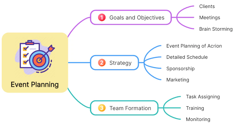 School Event Planning