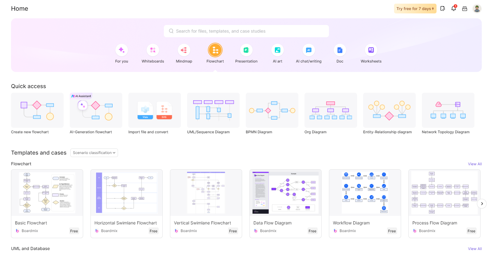 オンラインでフローチャートを作成手順1