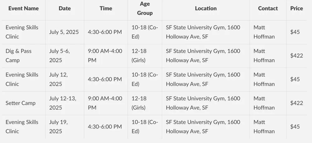 Sports Event Response