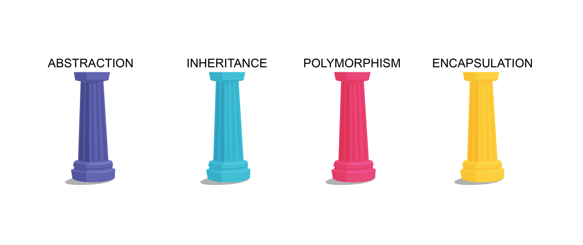 The Four Pillars The Four Pillars