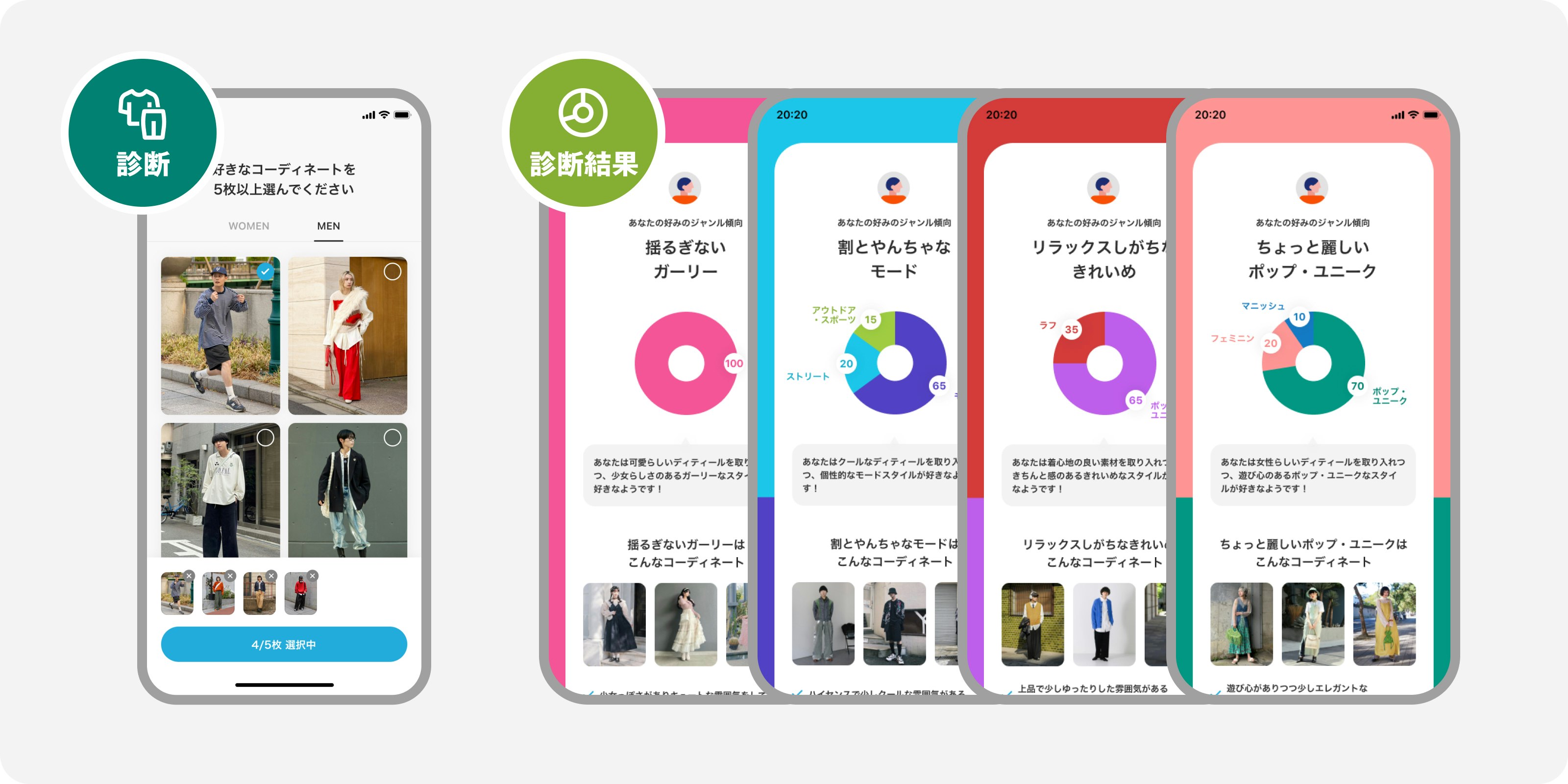 ファッションジャンル診断