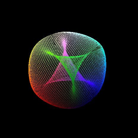虹色の線で表現された３次元リサージュ図形が描画され、それが3D回転する