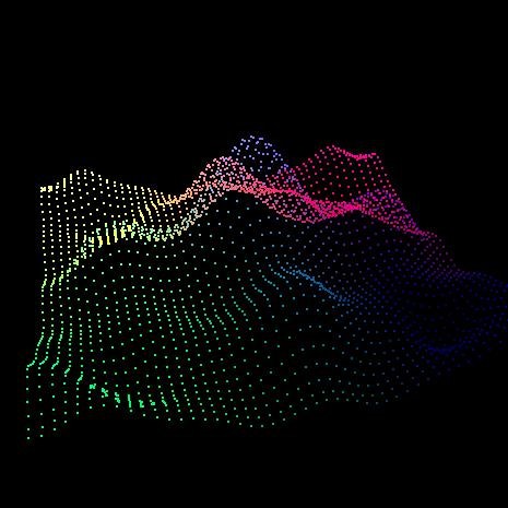 虹色の点で表現された、動きの付いた波動方程式がプロットされ、それが3D回転する