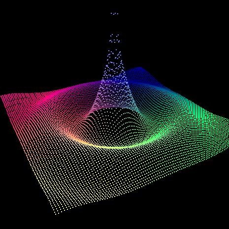 虹色の点で表現された、動きの付いた３次元関数がプロットされ、それが3D回転する