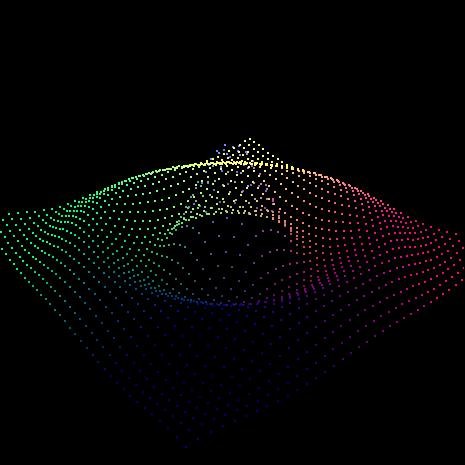 虹色の点で表現された３次元関数がプロットされ、それが3D回転する
