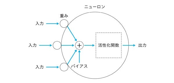 人工ニューロン