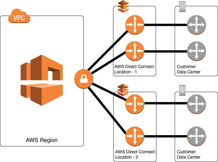 dx_for_critical_workload