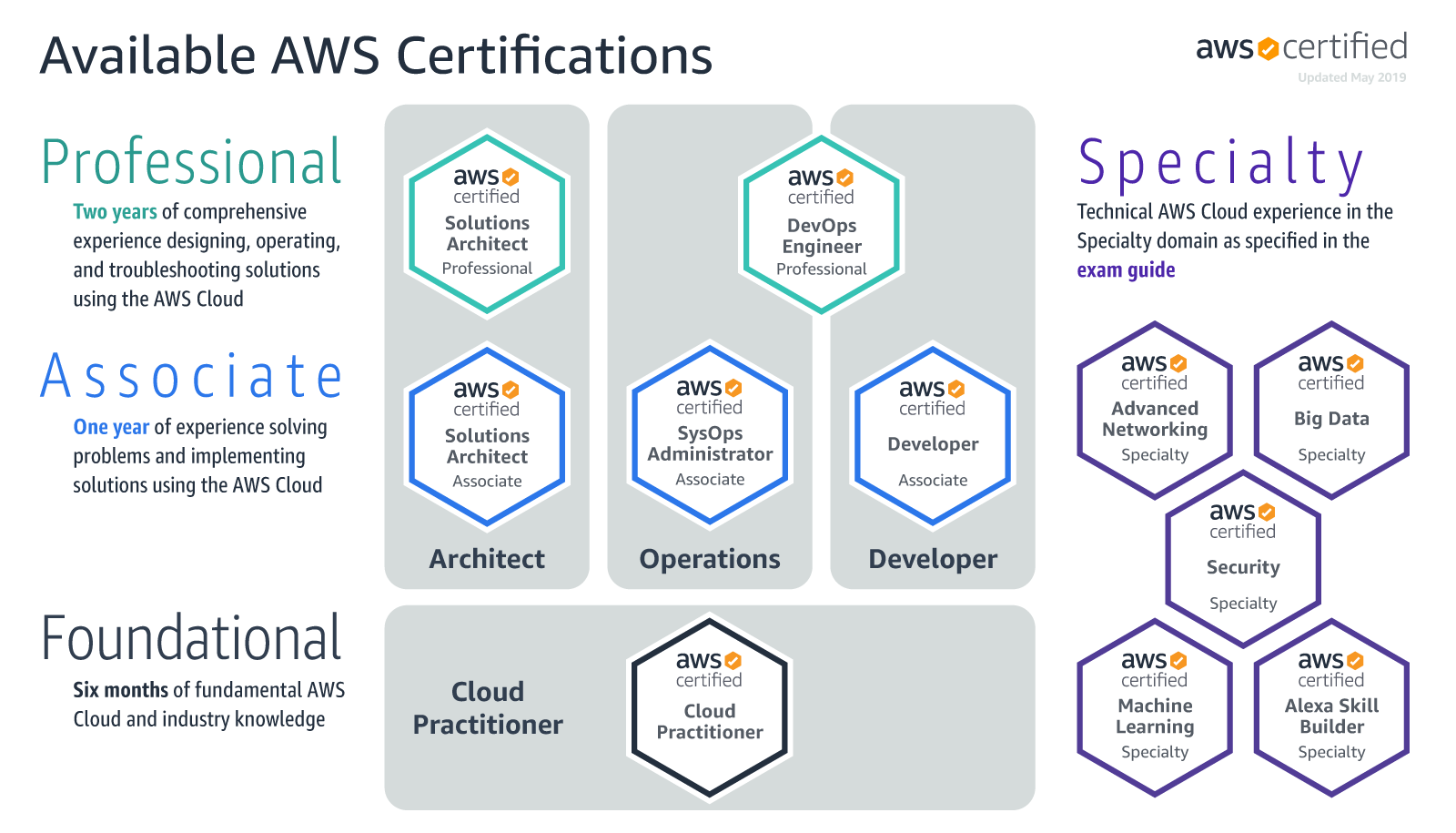 aws cirtifications.png
