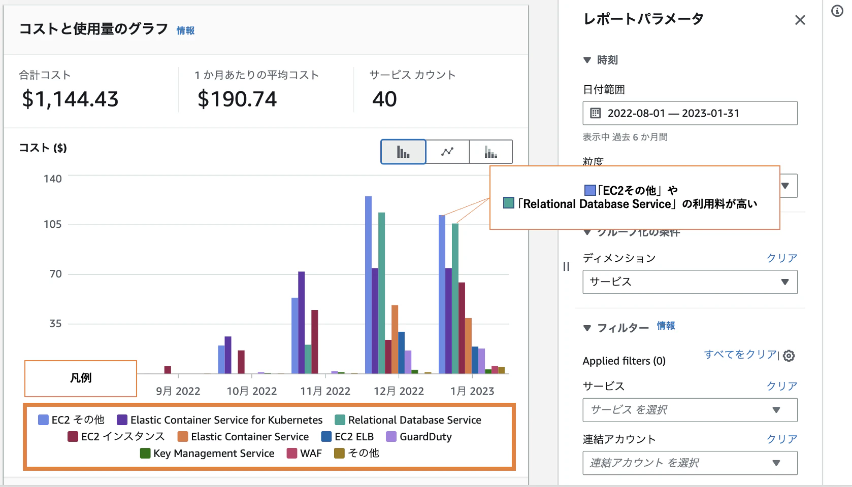 AWS Cost Explorer の確認