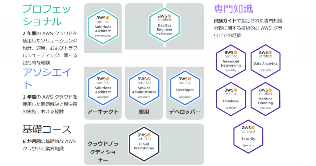 aws