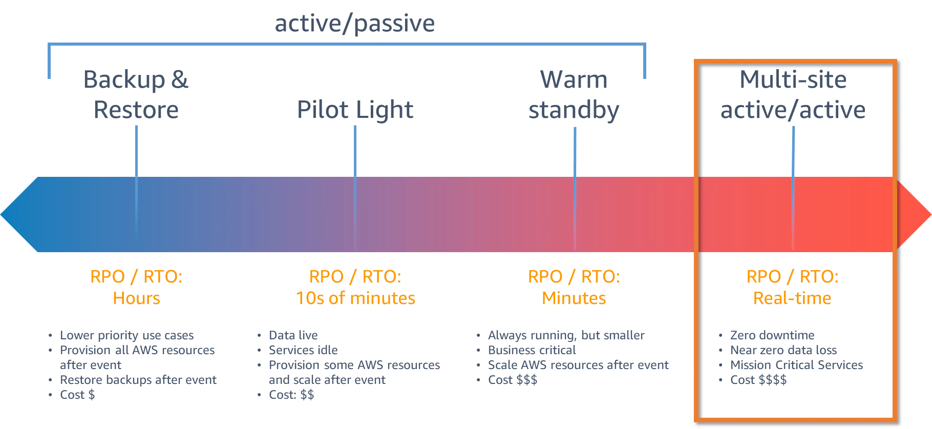 Figure-1.-DR-strategies.png