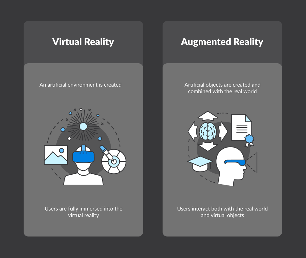 augmented reality app development and virtual reality app development