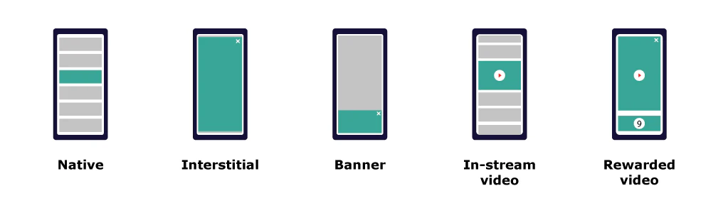 5 different ad variants to utilize in a mobile app