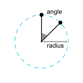 layout_constraintCircleAngle