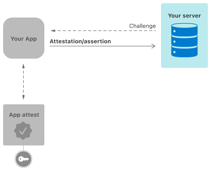 App Attest API