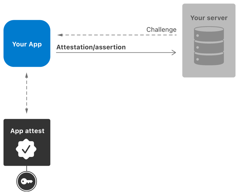 App Attest API