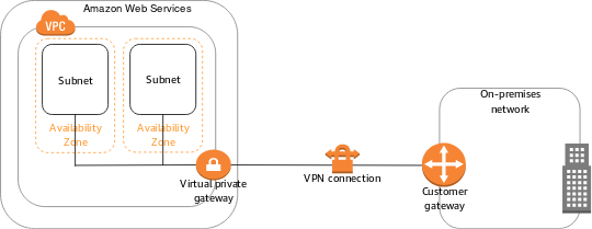 site_to_site_vpn