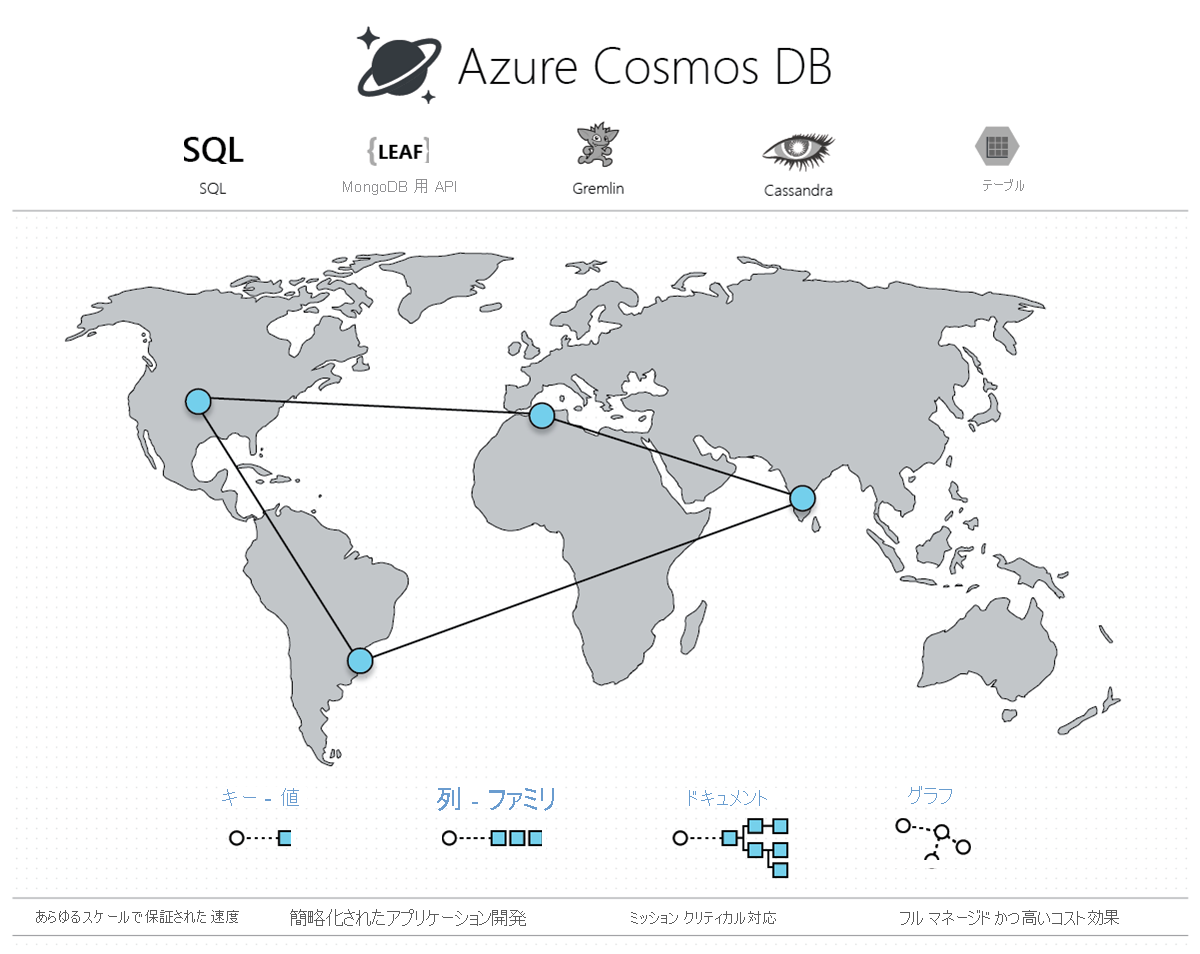 azure-cosmos-db.png